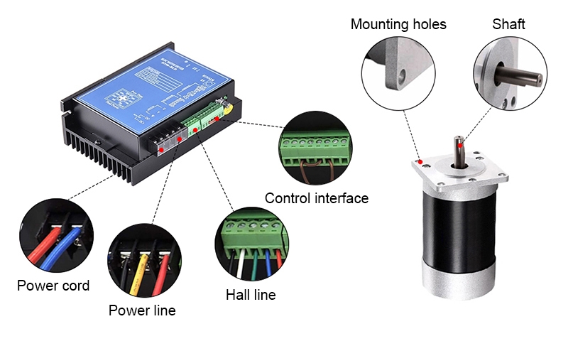 100W BLDC motor details
