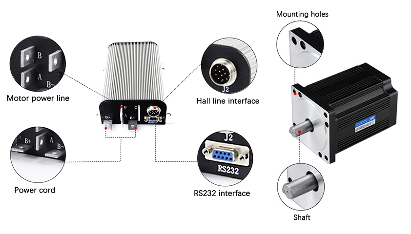 1300W BLDC motor details