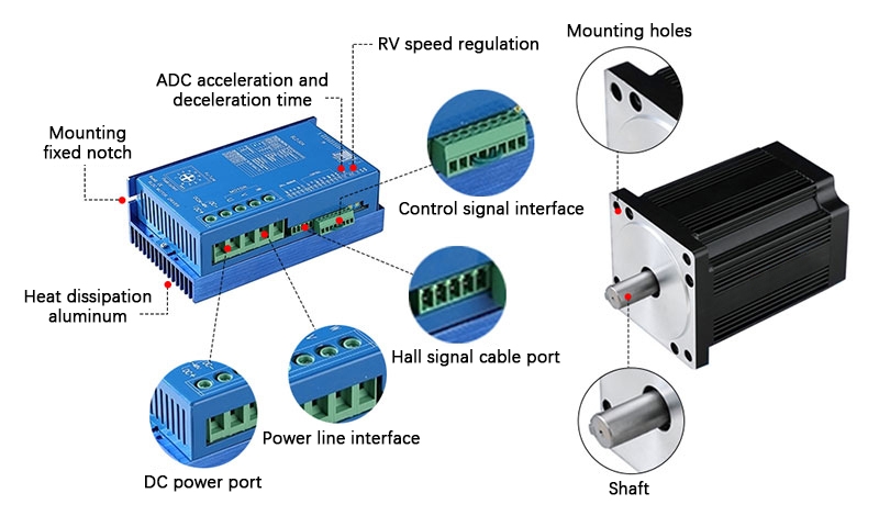 1kW-1.5kW BLDC motor details