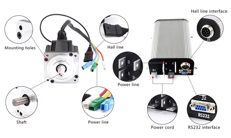 2000W BLDC motor details