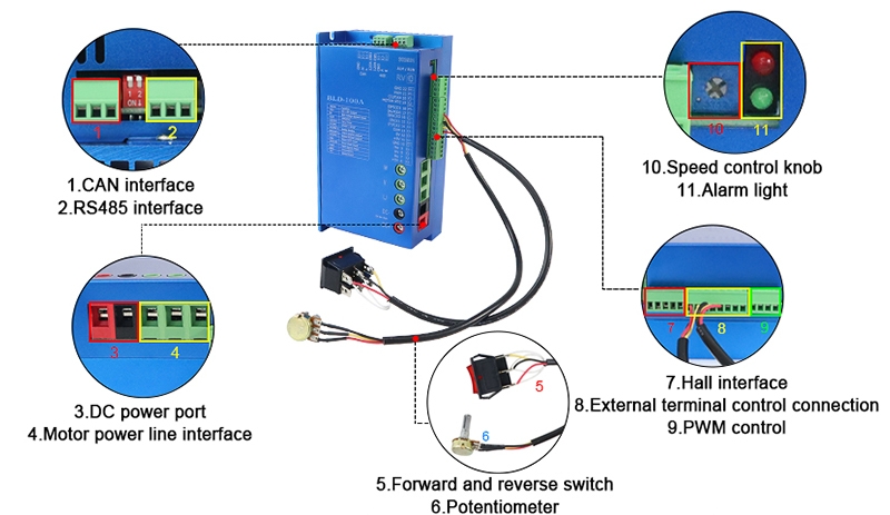 24V-60V brushless DC motor controller details