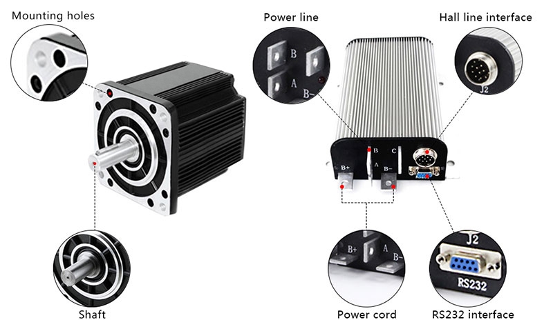 2500W BLDC motor details
