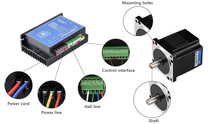 250W BLDC motor details