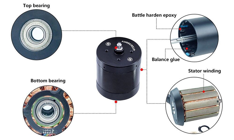 400W waterproof BLDC motor details