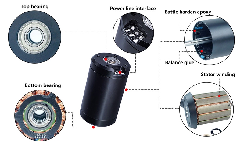 650W waterproof BLDC motor details