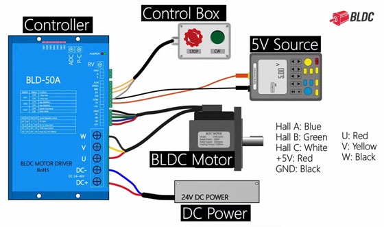 BLDC motor controller and 0-5V signal generator