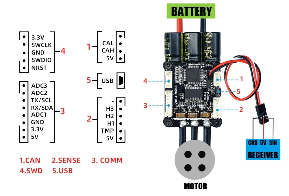 Wiring diagram of 70A electronic speed controller